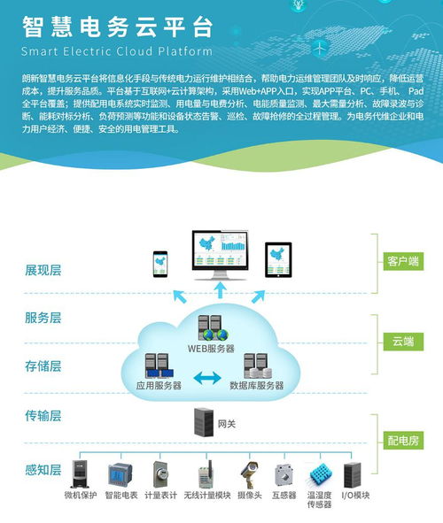 朗新科技携互联网 综合能源系列产品亮相亚洲电力展