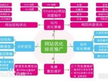 图 成都SEO优化多少钱 成都好的SEO优化公司 成都网站建设推广