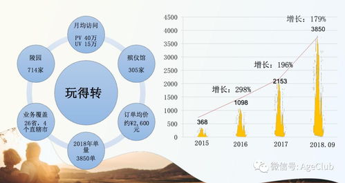 互联网 殡仪行业 孕育多家上市公司,一二线城市渗透率高