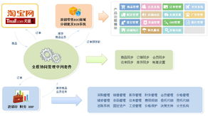 威豪 威豪软件 用友财务软件 财务软件 云南用友 昆明用友 昆明用友财务软件 管家婆 昆明管家婆 进销存 昆明威豪计算机有限公司 威豪计算机有限公司 云南威豪