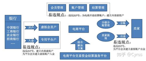 b2b企业支付有哪些容易政策影响 违规点和对应解决方案