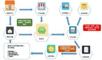 微信分销商城能给商家带来哪些好处