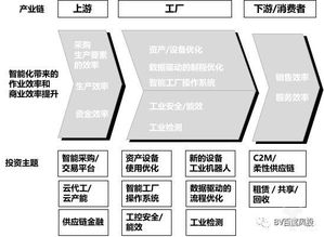 报告丨bv百度风投发布 2019工业智能白皮书