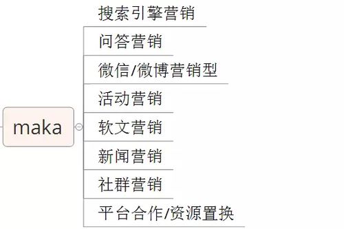 如何快速地搭建b2b产品的营销推广体系