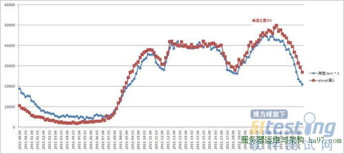 关于jmeter tps解读