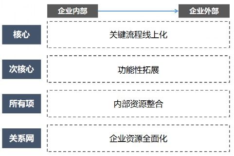 中台产品经理03 搞定产品规划的必备秘籍