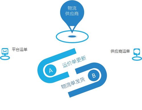 奥派跨境电商公共服务平台