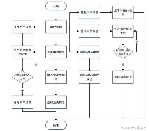 java ssm基于b2b模式的零供医用物资系统 程序 lw